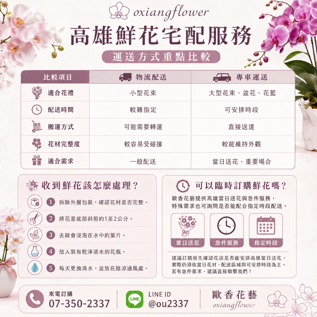 高雄鮮花宅配服務 運送方式