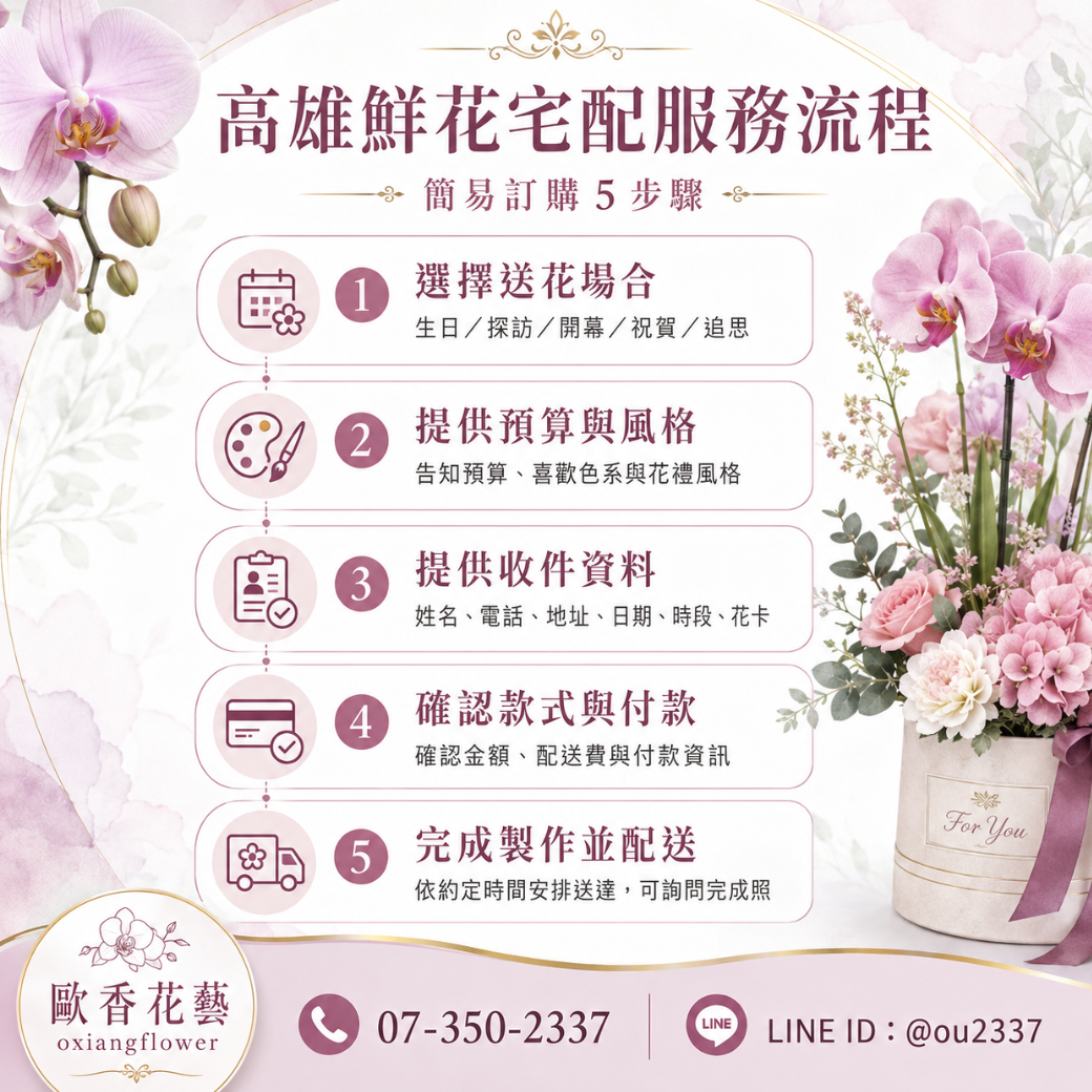 高雄鮮花宅配服務 訂購流程步驟