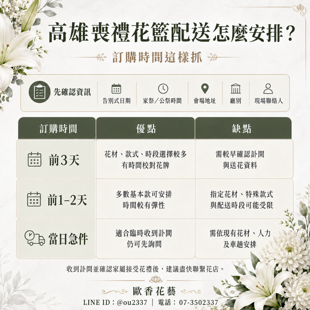 高雄喪禮花籃配送 喪禮花籃訂購時間