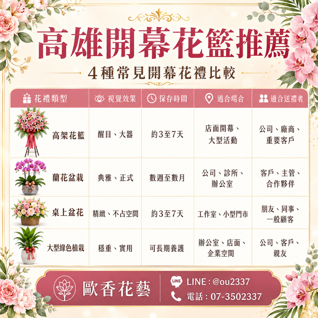 高雄開幕花籃推薦 開幕花籃比較